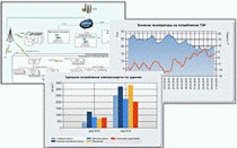 Информационно-аналитическая система учета энергоресурсов ИАСУЭ