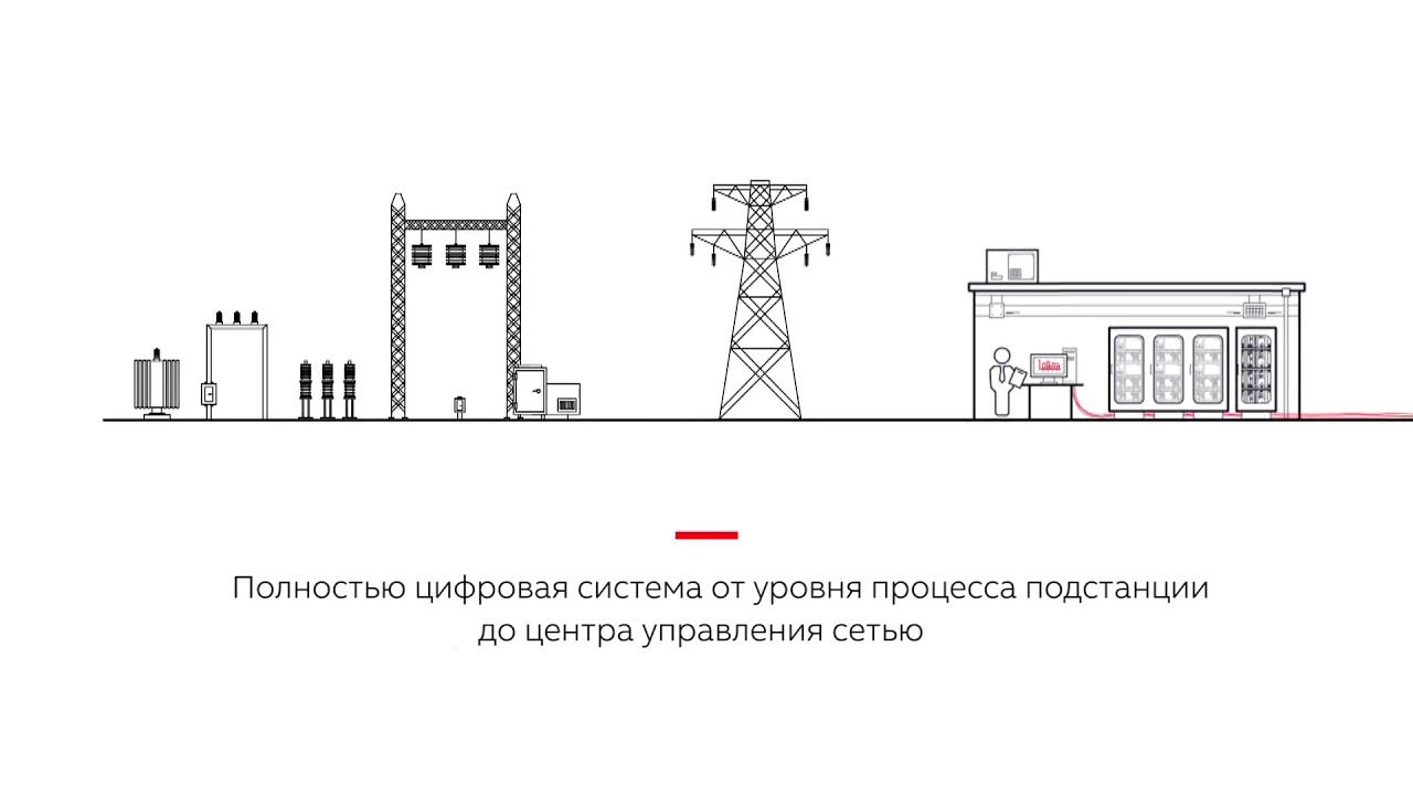 Проект цифровой подстанции